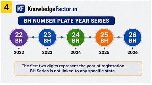 bh number plate