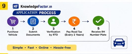 bh number plate  process aplication