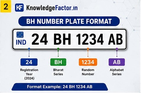 bh number plate